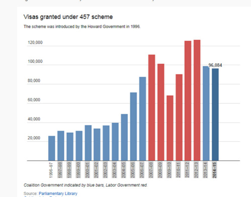 澳取消457簽證嚇跑中國(guó)留學(xué)生？華人：不必過(guò)憂